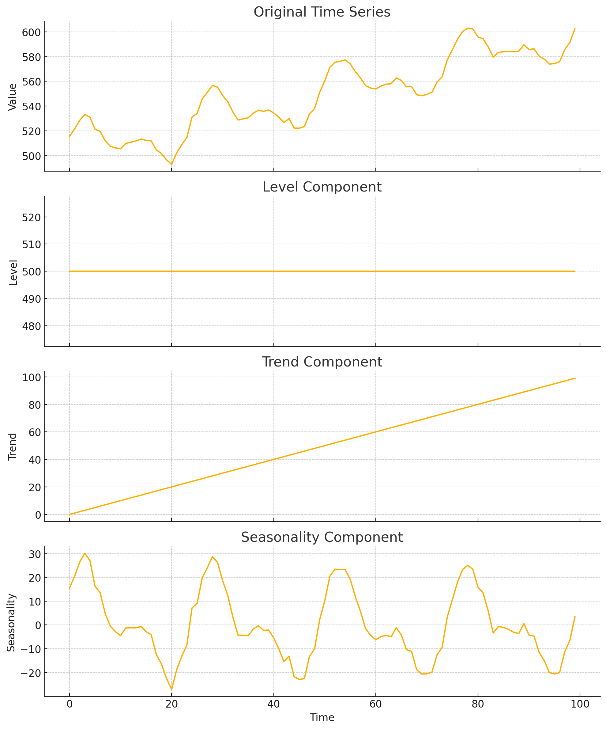 sigma sigma Trend Decomposition Example